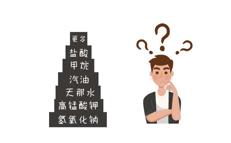 哪些企業(yè)需要處理危險(xiǎn)化學(xué)品？
