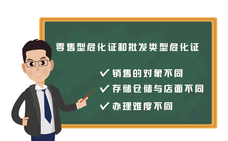 ?；C零售和批發(fā)有什么區(qū)別2
